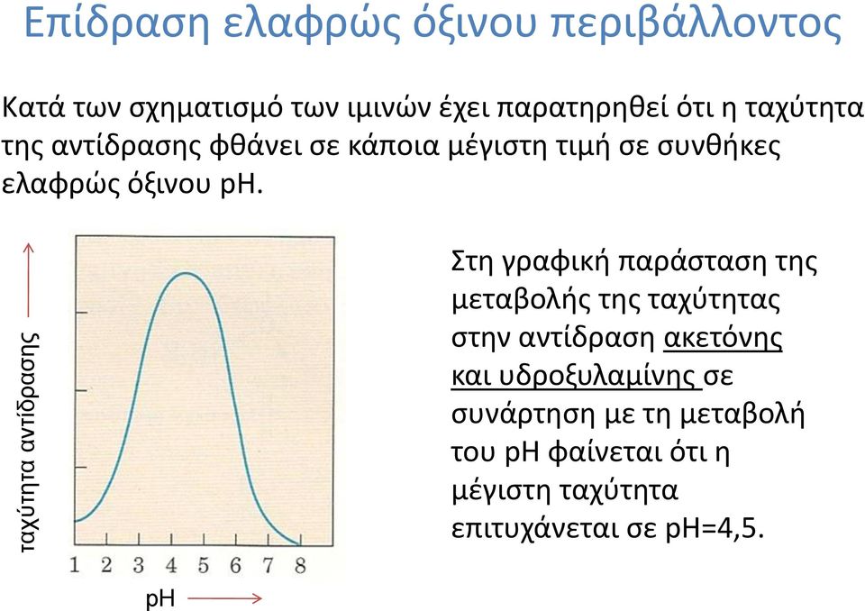 όξινου p.