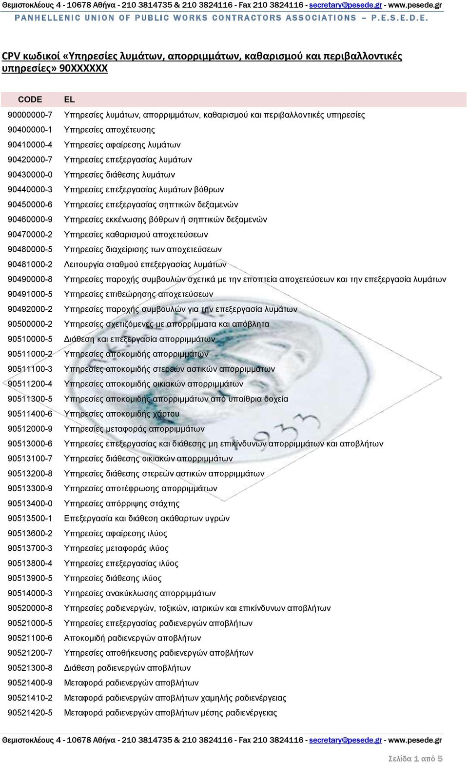 βόθρων 90450000-6 Υπηρεσίες επεξεργασίας σηπτικών δεξαμενών 90460000-9 Υπηρεσίες εκκένωσης βόθρων ή σηπτικών δεξαμενών 90470000-2 Υπηρεσίες καθαρισμού αποχετεύσεων 90480000-5 Υπηρεσίες διαχείρισης