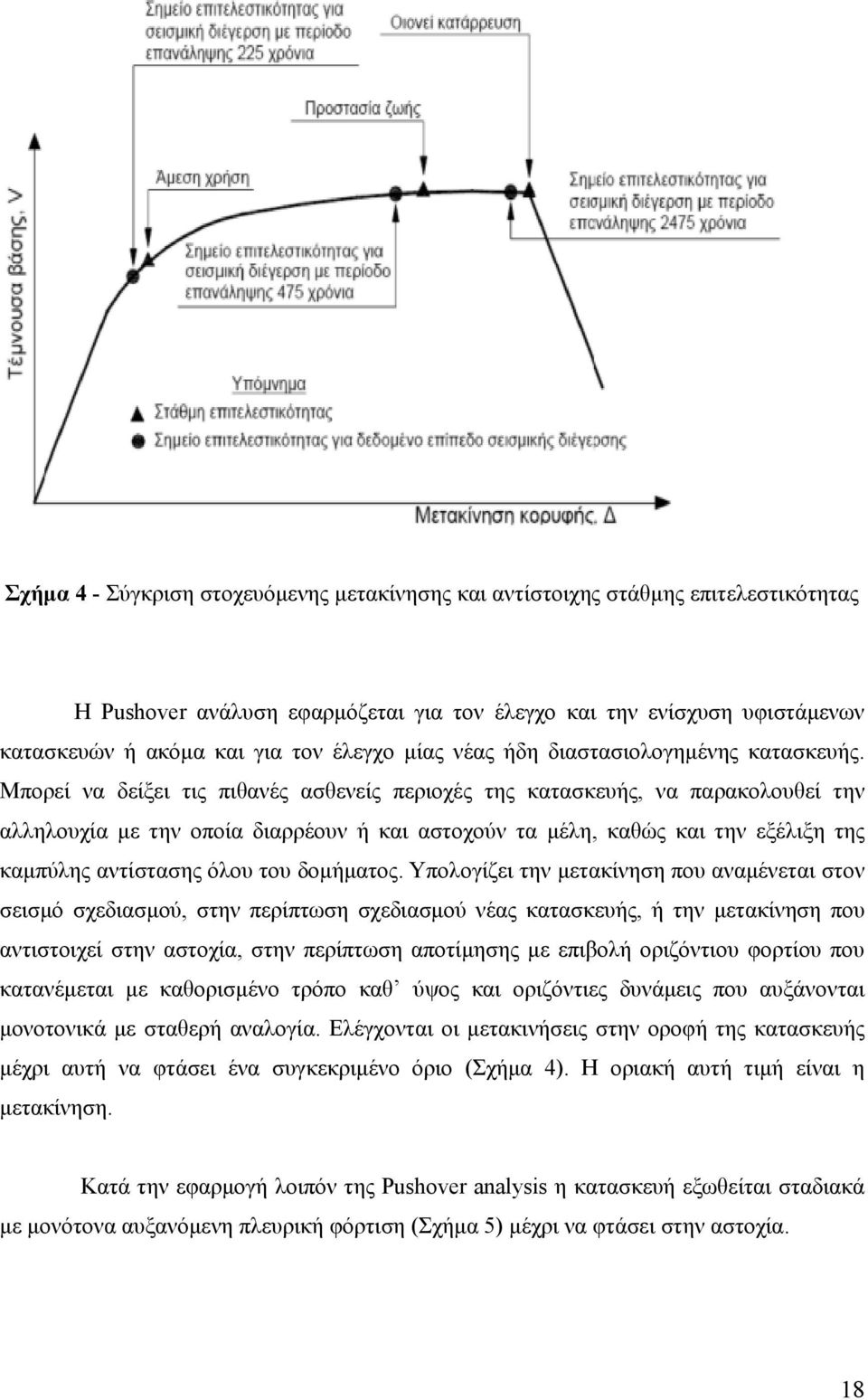 Μπορεί να δείξει τις πιθανές ασθενείς περιοχές της κατασκευής, να παρακολουθεί την αλληλουχία με την οποία διαρρέουν ή και αστοχούν τα μέλη, καθώς και την εξέλιξη της καμπύλης αντίστασης όλου του