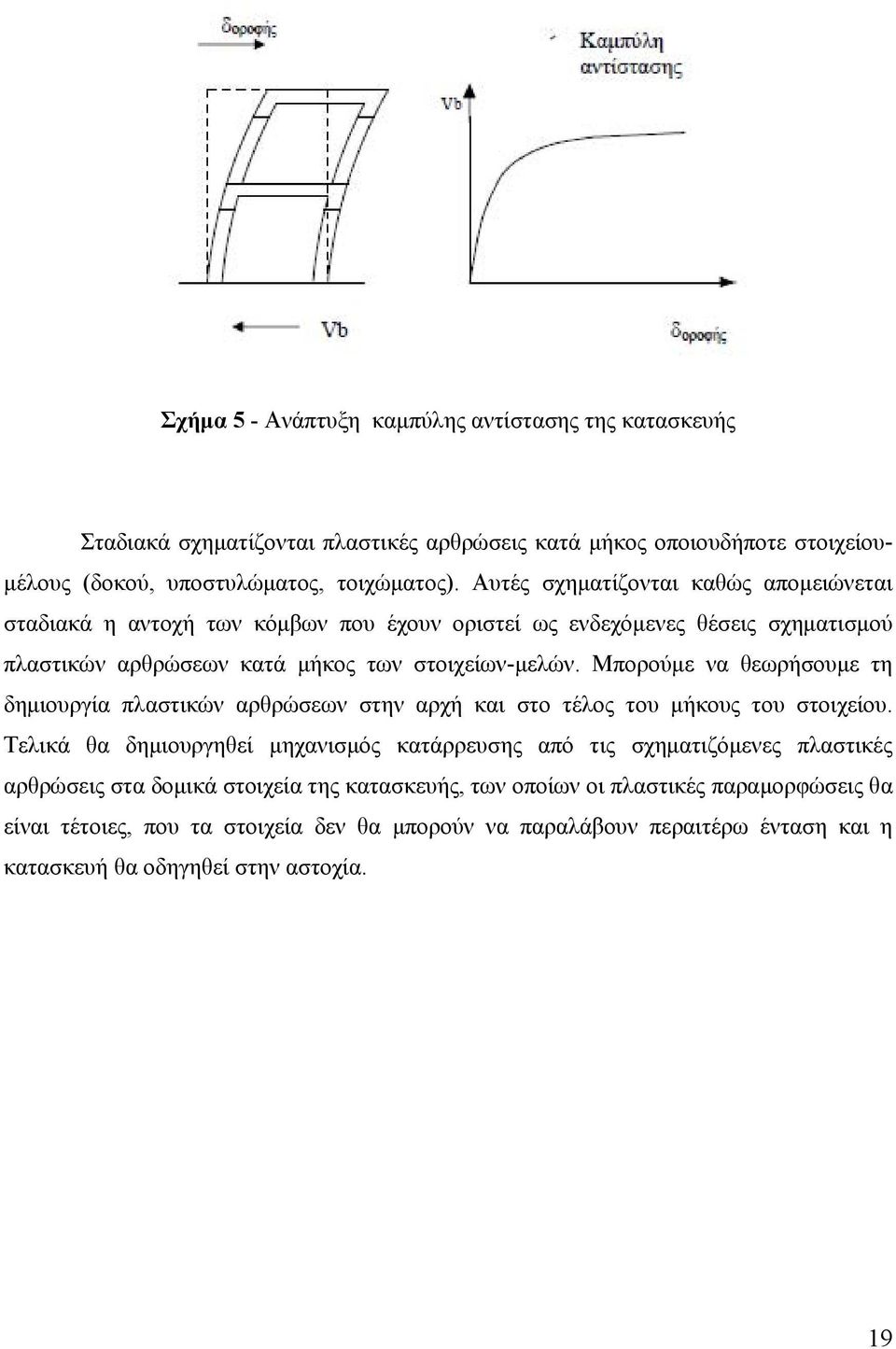 Μπορούμε να θεωρήσουμε τη δημιουργία πλαστικών αρθρώσεων στην αρχή και στο τέλος του μήκους του στοιχείου.
