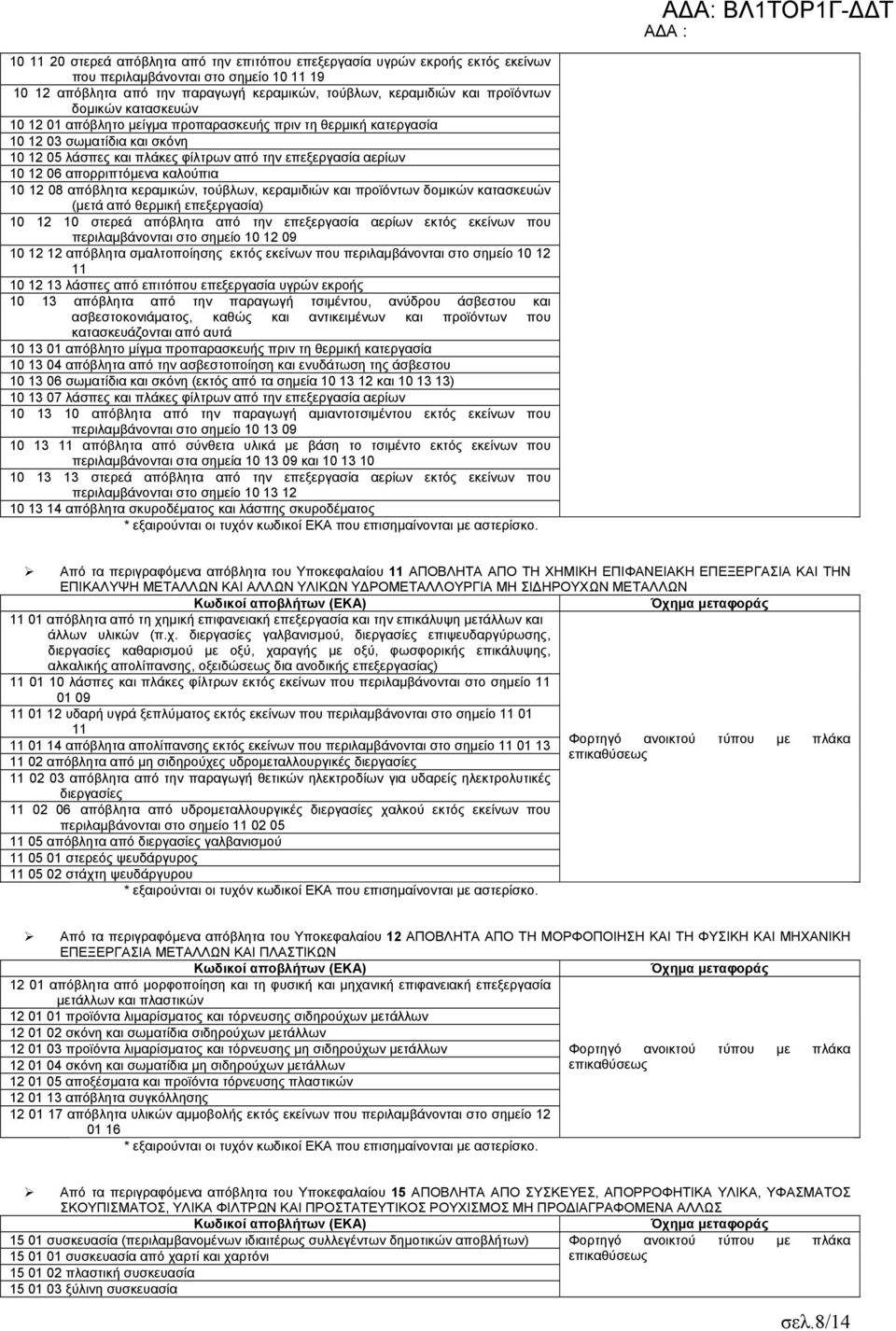 καλούπια 10 12 08 απόβλητα κεραμικών, τούβλων, κεραμιδιών και προϊόντων δομικών κατασκευών (μετά από θερμική επεξεργασία) 10 12 10 στερεά απόβλητα από την επεξεργασία αερίων εκτός εκείνων που