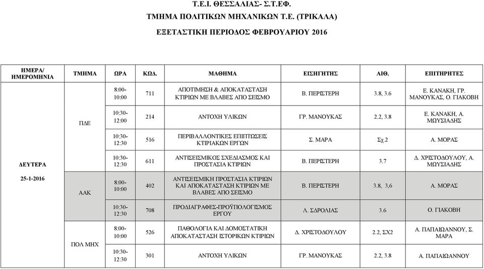 ΜΟΡΑΣ ΔΕΥΤΕΡΑ 611 ΑΝΤΙΣΕΙΣΜΙΚΟΣ ΣΧΕΔΙΑΣΜΟΣ ΚΑΙ ΠΡΟΣΤΑΣΙΑ ΚΤΙΡΙΩΝ Β. ΠΕΡΙΣΤΕΡΗ 3.7 Δ., Α. 25-1-2016 402 ΑΝΤΙΣΕΙΣΜΙΚΗ ΠΡΟΣΤΑΣΙΑ ΚΤΙΡΙΩΝ ΚΑΙ ΑΠΟΚΑΤΑΣΤΑΣΗ ΚΤΙΡΙΩΝ ΜΕ ΒΛΑΒΕΣ ΑΠΟ ΣΕΙΣΜΟ Β. ΠΕΡΙΣΤΕΡΗ 3.8, 3,6 Α.