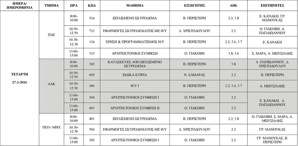 ΠΑΠΙΩΑΝΝΟΥ, Δ. ΤΕΤΑΡΤΗ 27-1-2016 605 ΕΙΔΙΚΑ ΚΤΙΡΙΑ Ν. ΣΑΜΑΡΑΣ 2.2 Β. ΠΕΡΙΣΤΕΡΗ 206 Η/Υ Ι Β. ΠΕΡΙΣΤΕΡΗ 2.2, 3.6, 3.7 Α. 304 ΑΡΧΙΤΕΚΤΟΝΙΚΗ ΣΥΝΘΕΣΗ Ι Ο. ΓΙΑΚΟΒΗ 2.2 403 ΑΡΧΙΤΕΚΤΟΝΙΚΗ ΣΥΝΘΕΣΗ ΙΙ Ο.