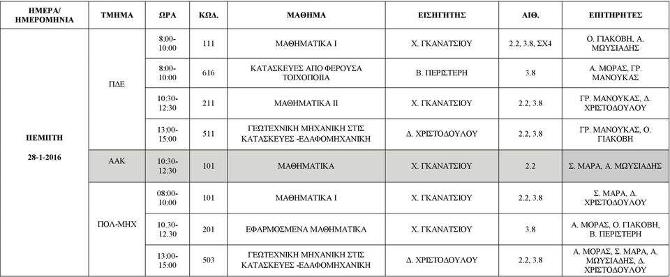 ΓΙΑΚΟΒΗ 28-1-2016 101 ΜΑΘΗΜΑΤΙΚΑ Χ. ΓΚΑΝΑΤΣΙΟΥ 2.2 Σ. ΜΑΡΑ, Α. 0 101 ΜΑΘΗΜΑΤΙΚΑ Ι Χ. ΓΚΑΝΑΤΣΙΟΥ 2.2, 3.8 Σ. ΜΑΡΑ, Δ.