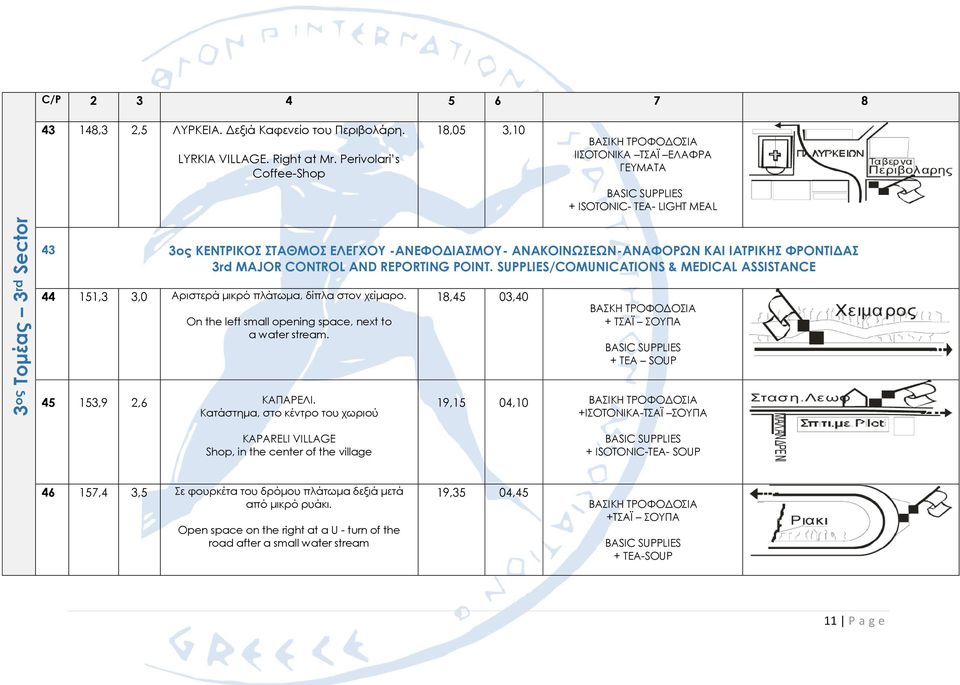 ΙΑΤΡΙΚΗΣ ΦΡΟΝΤΙΔΑΣ 3rd MAJOR CONTROL AND REPORTING POINT. SUPPLIES/COMUNICATIONS & MEDICAL ASSISTANCE 44 151,3 3,0 Αριστερά μικρό πλάτωμα, δίπλα στον χείμαρο.