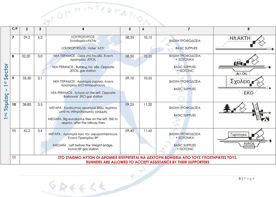 Αριστερά σχολείο, έναντι πρατηρίου ΕΚΟ Μπαρμπούνη NEA PERAMOS. School on the left. Opposite Barbounis EKO gas station ΜΕΓΑΡΑ. Ευκάλυπτος αριστερά 300μ. περίπου μετά τις σιδηροδρομικές γραμμές MEGARA.