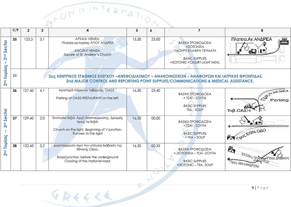 2nd MAJOR CONTROL AND REPORTING POINT SUPPLIES/COMMUNICATIONS & MEDICAL ASSISTANCE. 36 127,40 4,1 Αριστερά πάρκινγκ ταβέρνας ΟΑΣΙΣ Parking of OASIS RESTAURANT on the left.
