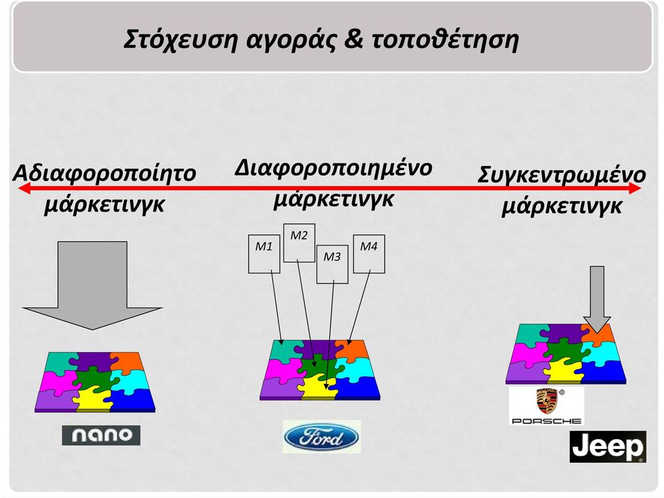 Διαφοροποιημένο μάρκετινγκ Μ1