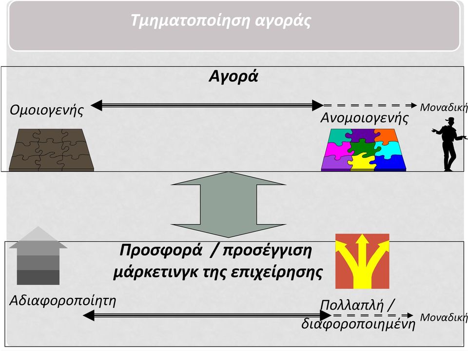 προσέγγιση μάρκετινγκ της επιχείρησης