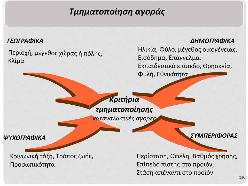 Κριτήρια τμηματοποίησης