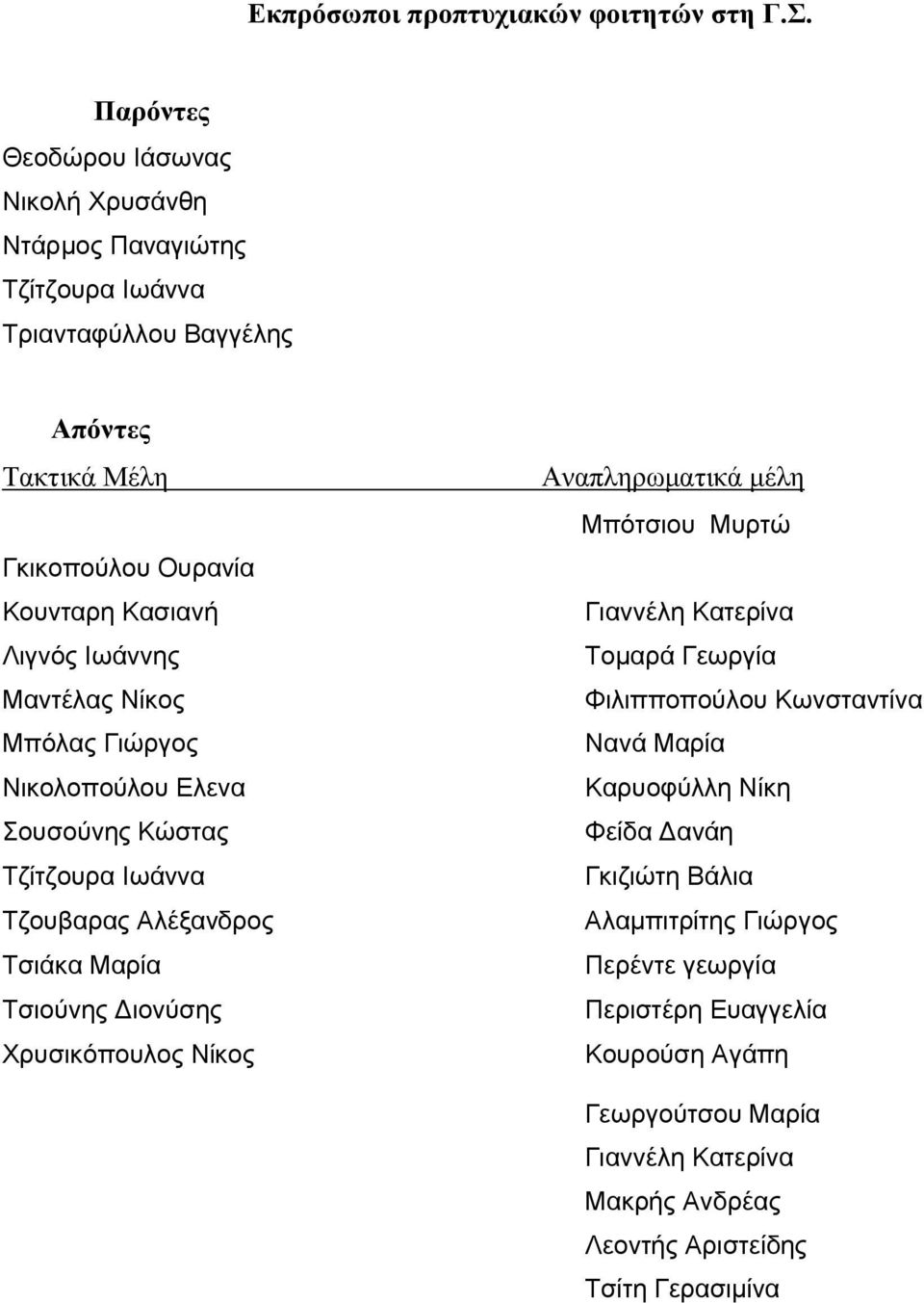 Ιωάννης Μαντέλας Νίκος Μπόλας Γιώργος Νικολοπούλου Ελενα Σουσούνης Κώστας Τζίτζουρα Ιωάννα Τζουβαρας Αλέξανδρος Τσιάκα Μαρία Τσιούνης Διονύσης Χρυσικόπουλος Νίκος