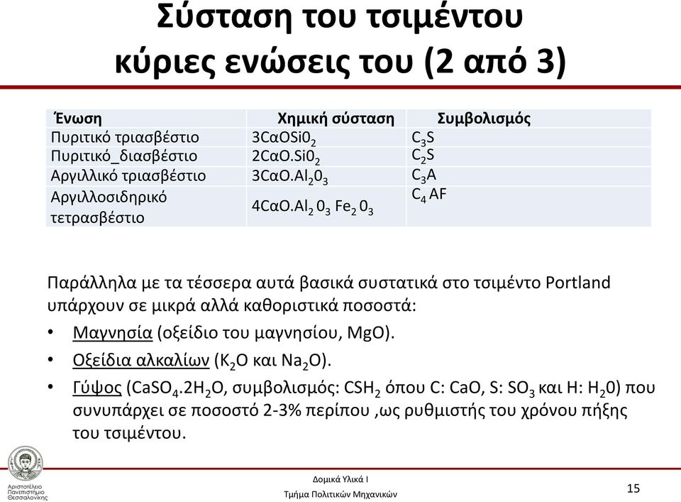 Αl τετρασβέστιο 2 0 3 Fe 2 0 4 AF 3 Παράλληλα με τα τέσσερα αυτά βασικά συστατικά στο τσιμέντο Portland υπάρχουν σε μικρά αλλά καθοριστικά ποσοστά: