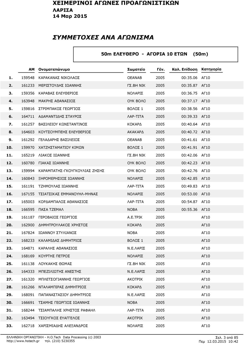 ΣΤΑΥΡΟΣ ΛΑΡ-ΤΙΤΑ 2005 00:39.33 ΑΓ10 161257 ΒΑΣΙΛΕΙΟΥ ΚΩΝΣΤΑΝΤΙΝΟΣ KOKΑΡ 2005 00:40.64 ΑΓ10 164603 ΚΟΥΤΣΟΥΜΠΕΗΣ ΕΛΕΥΘΕΡΙΟΣ ΑΚΑΚΑΡ 2005 00:40.72 ΑΓ10 9.