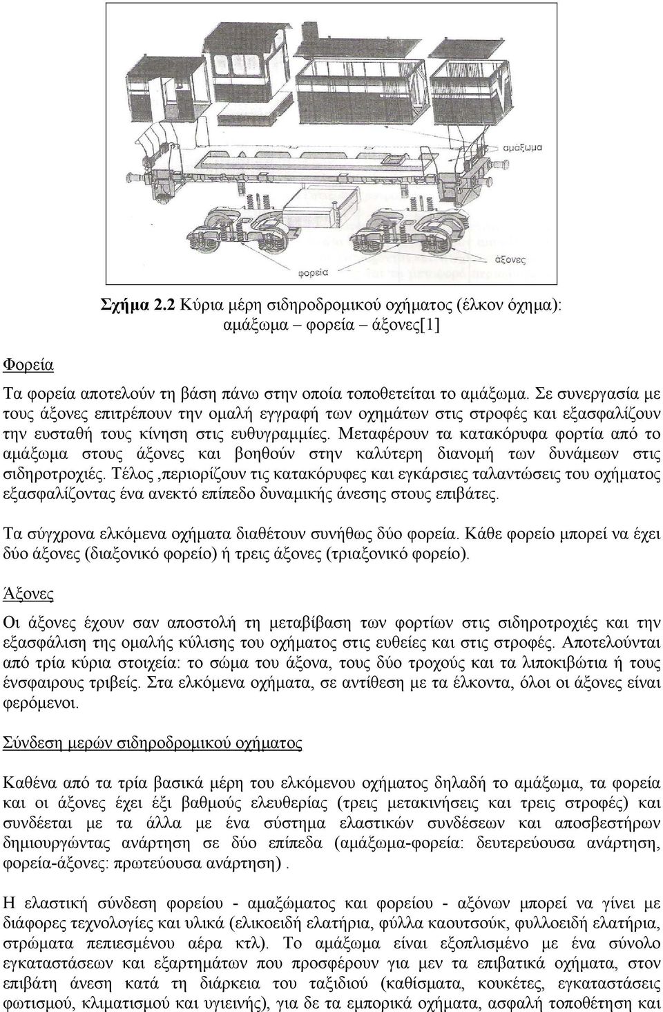 Μεταφέρουν τα κατακόρυφα φορτία από το αμάξωμα στους άξονες και βοηθούν στην καλύτερη διανομή των δυνάμεων στις σιδηροτροχιές.