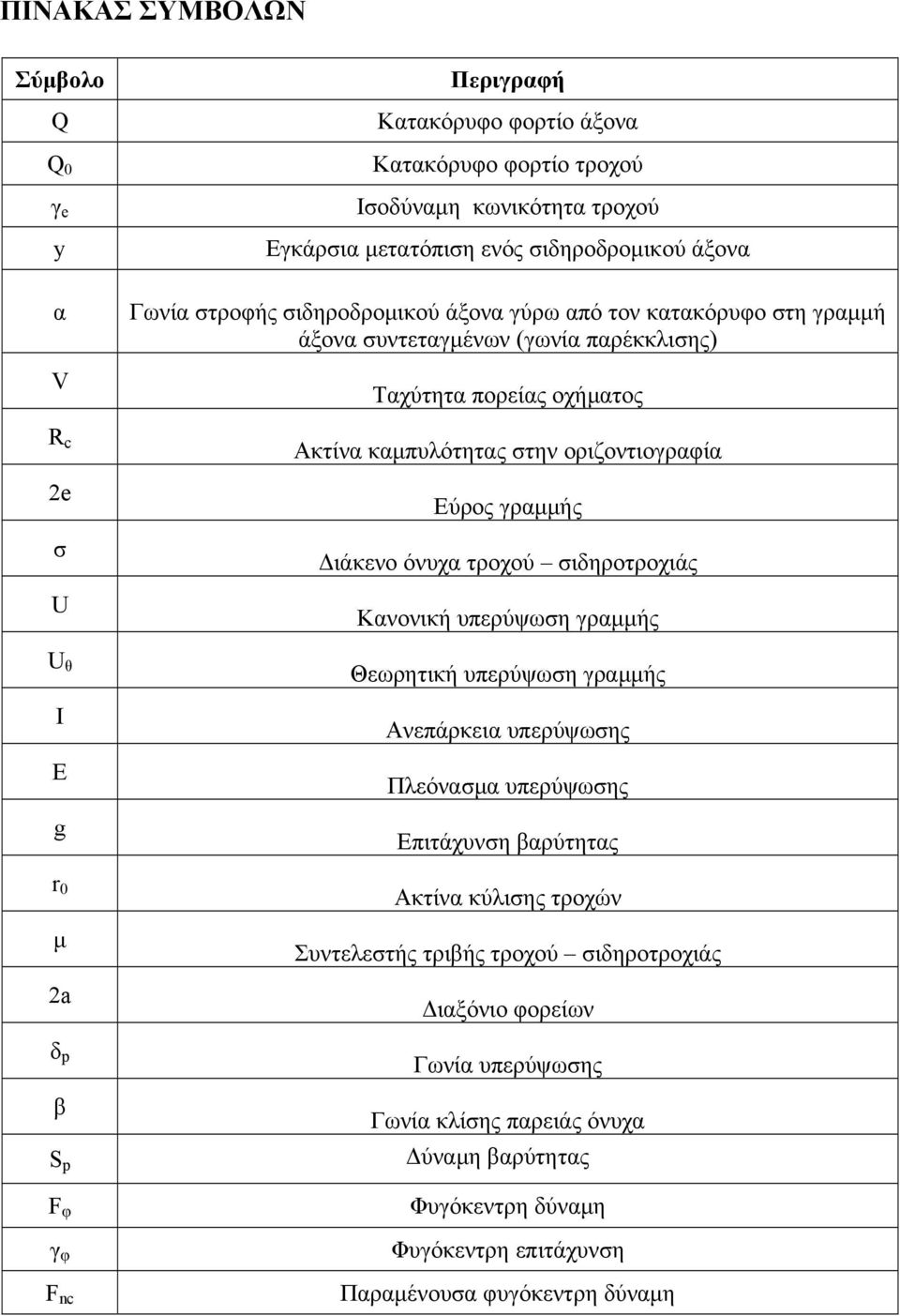 στην οριζοντιογραφία Εύρος γραμμής Διάκενο όνυχα τροχού σιδηροτροχιάς Κανονική υπερύψωση γραμμής Θεωρητική υπερύψωση γραμμής Ανεπάρκεια υπερύψωσης Πλεόνασμα υπερύψωσης Επιτάχυνση βαρύτητας Ακτίνα