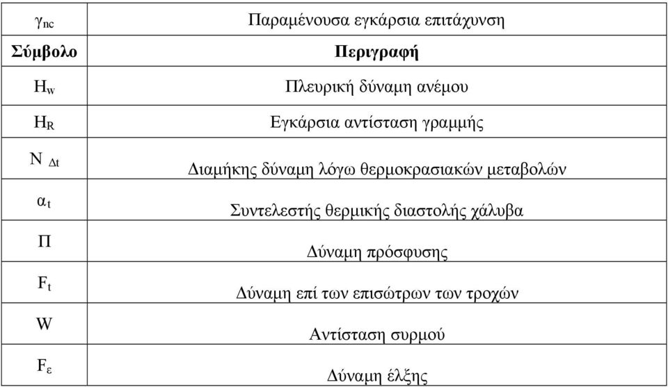 δύναμη λόγω θερμοκρασιακών μεταβολών Συντελεστής θερμικής διαστολής χάλυβα