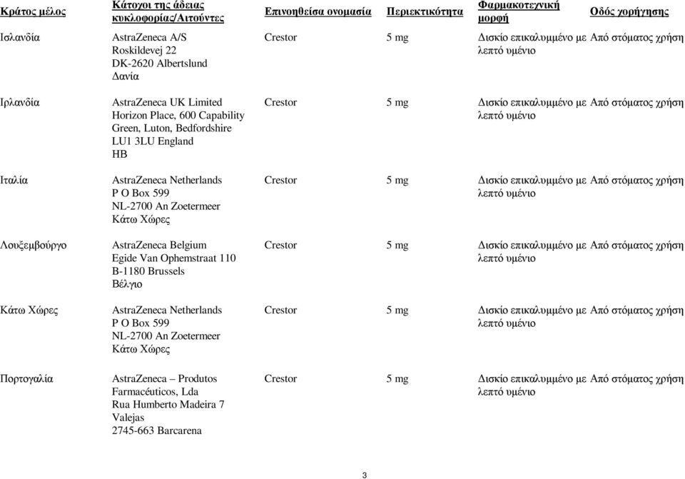 Κάτω Χώρες AstraZeneca Belgium Egide Van Ophemstraat 110 B-1180 Brussels Βέλγιο AstraZeneca Netherlands P O Box 599 NL-2700 An Zoetermeer Κάτω Χώρες