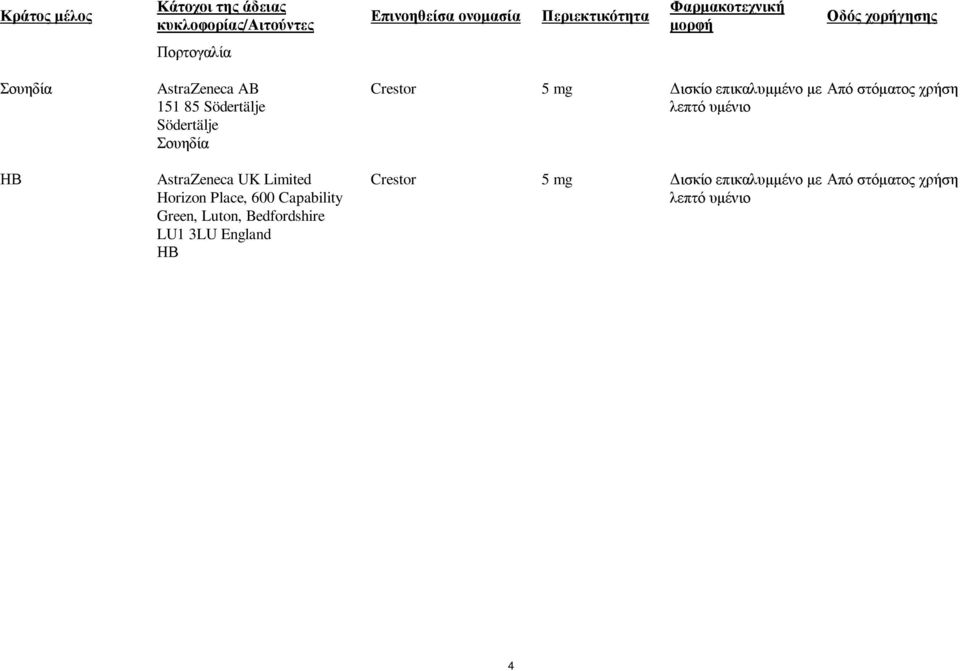 AstraZeneca AB 151 85 Södertälje Södertälje Σουηδία AstraZeneca UK Limited