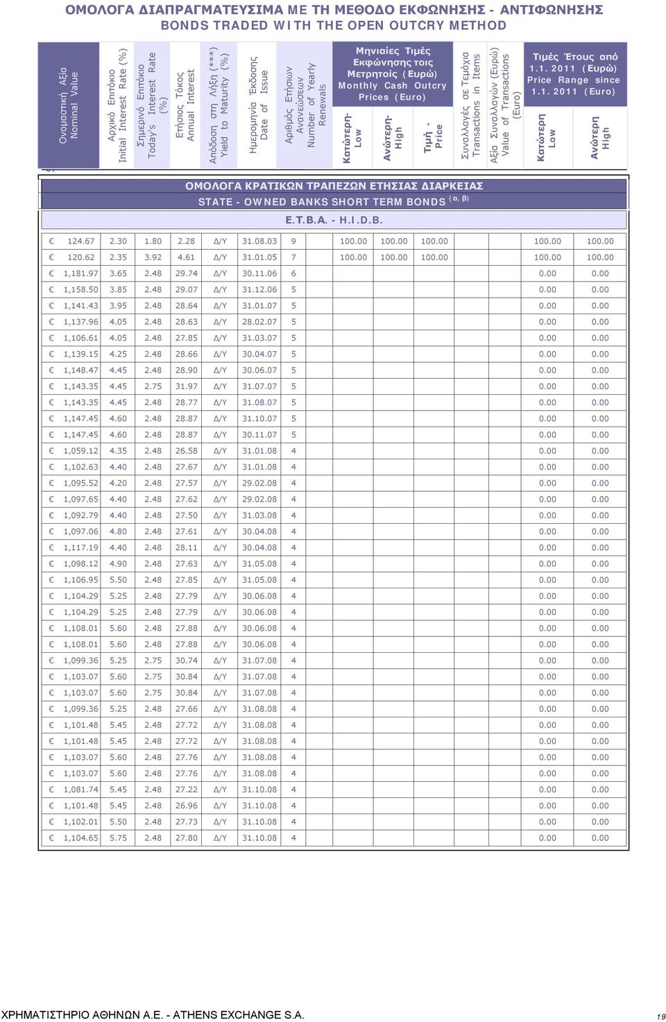 Σημείωσης - Note - Note Nr Renewals Nr Μηνιαίες Τιμές Εκφώνησης τοις Μετρητοίς (Ευρώ) Monthly Cash Outcry Prices (Euro) Κατώτερη- Low Ανώτερη- High Τιμή - Price Συναλλαγές σε Τεμάχια Transactions in