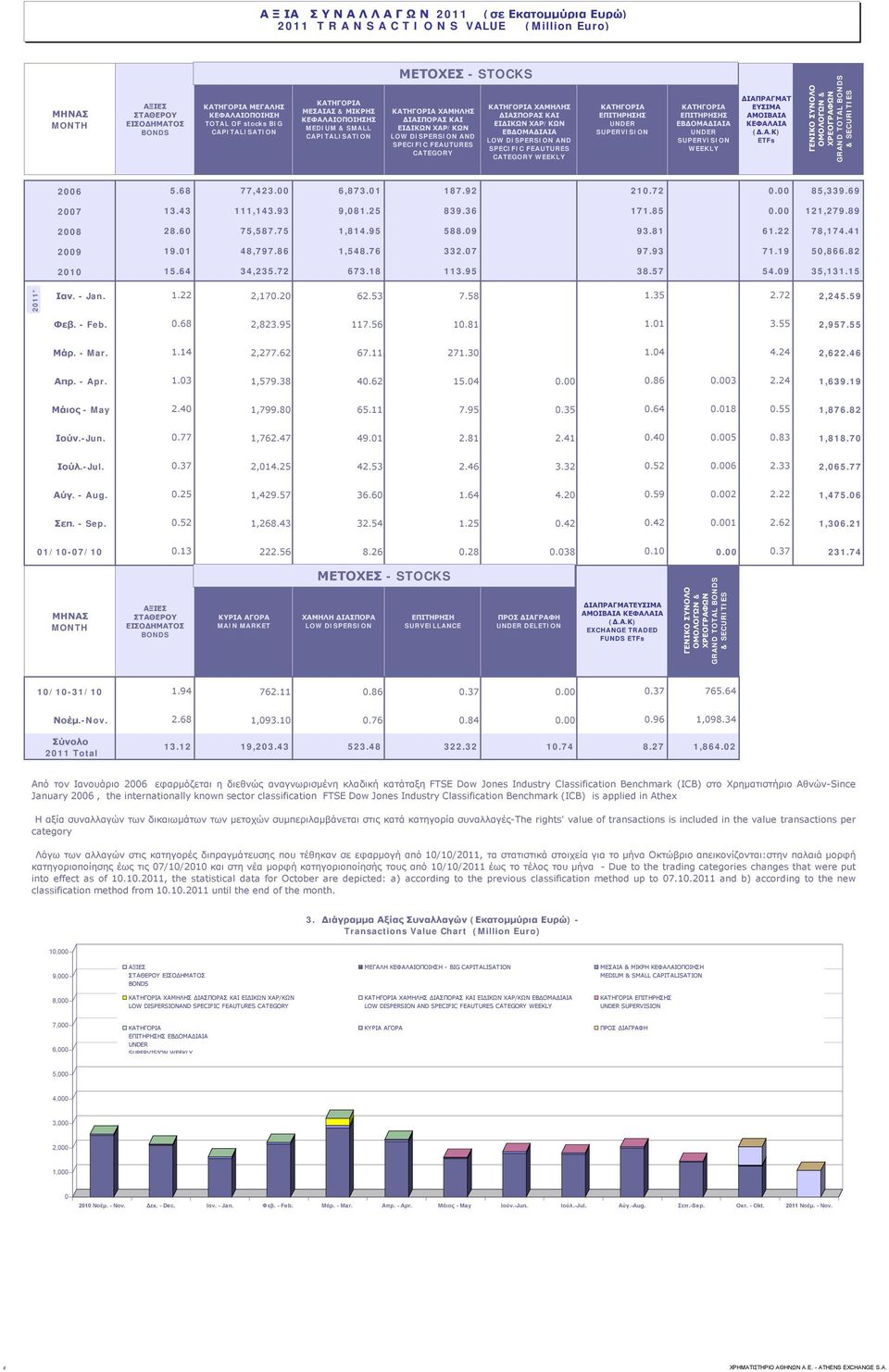 ΧΑΡ/ΚΩΝ ΕΒΔΟΜΑΔΙΑΙΑ LOW DISPERSION AND LOW DISPERSION AND SPECIFIC FEAUTURES SPECIFIC FEAUTURES CATEGORY CATEGORY WEEKLY ΚΑΤΗΓΟΡΙΑ ΕΠΙΤΗΡΗΣΗΣ UNDER SUPERVISION ΚΑΤΗΓΟΡΙΑ ΕΠΙΤΗΡΗΣΗΣ ΕΒΔΟΜΑΔΙΑΙΑ UNDER