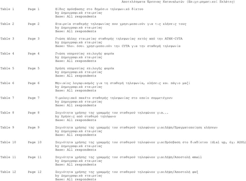 Table 5 Page 5 Χρήση υπηρεσίας επιλογής φορέα Table 6 Page 6 Μηνιαίος λογαριασµός για τη σταθερή τηλεφωνία, κλήσεις και πάγιο µαζί Table 7 Page 7 Tιµολογιακό πακέτο σταθερής τηλεφωνίας στο οποίο