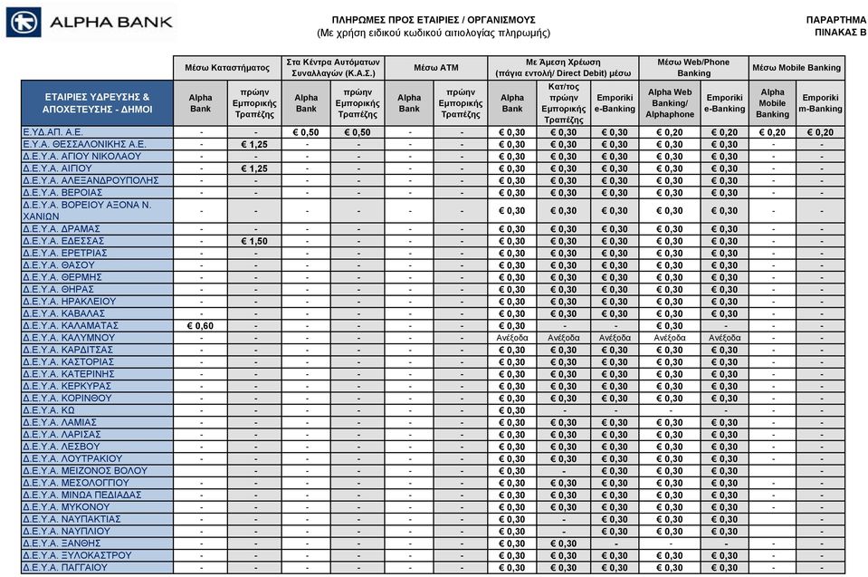 Ε.Υ.Α. ΒΟΡΕΙΟΥ ΑΞΟΝΑ Ν. ΧΑΝΙΩΝ - - - - - - 0,30 0,30 0,30 0,30 0,30 - - Δ.Ε.Υ.Α. ΔΡΑΜΑΣ - - - - - - 0,30 0,30 0,30 0,30 0,30 - - Δ.Ε.Υ.Α. ΕΔΕΣΣΑΣ - 1,50 - - - - 0,30 0,30 0,30 0,30 0,30 - - Δ.Ε.Υ.Α. ΕΡΕΤΡΙΑΣ - - - - - - 0,30 0,30 0,30 0,30 0,30 - - Δ.