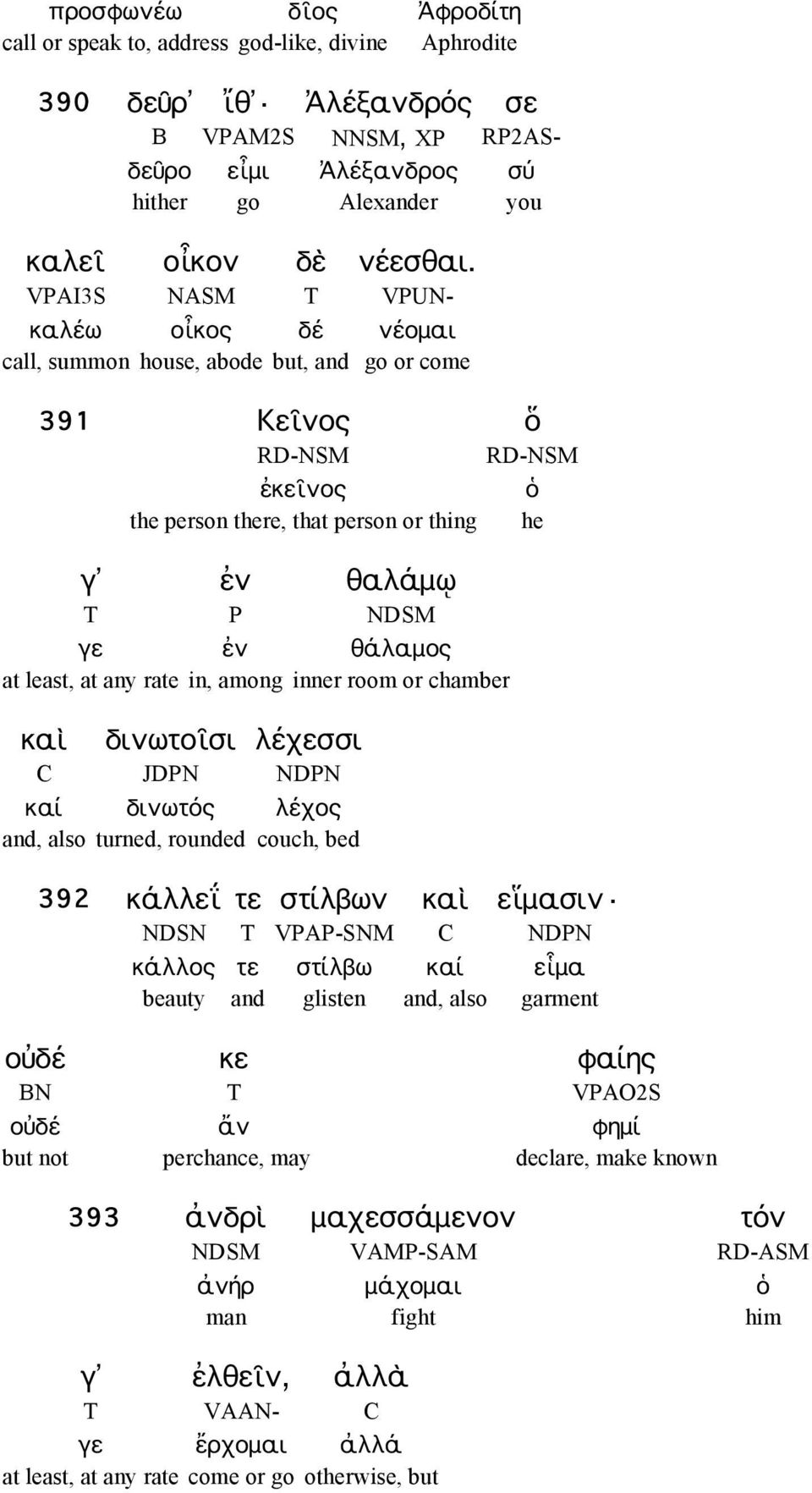 least, at any rate in, among inner room or chamber καὶ δινωτοῖσι λέχεσσι C JDPN NDPN καί δινωτός λέχος and, also turned, rounded couch, bed ὁ he 392 κάλλεΐ τε στίλβων καὶ εἵμασιν NDSN T VPAP-SNM C