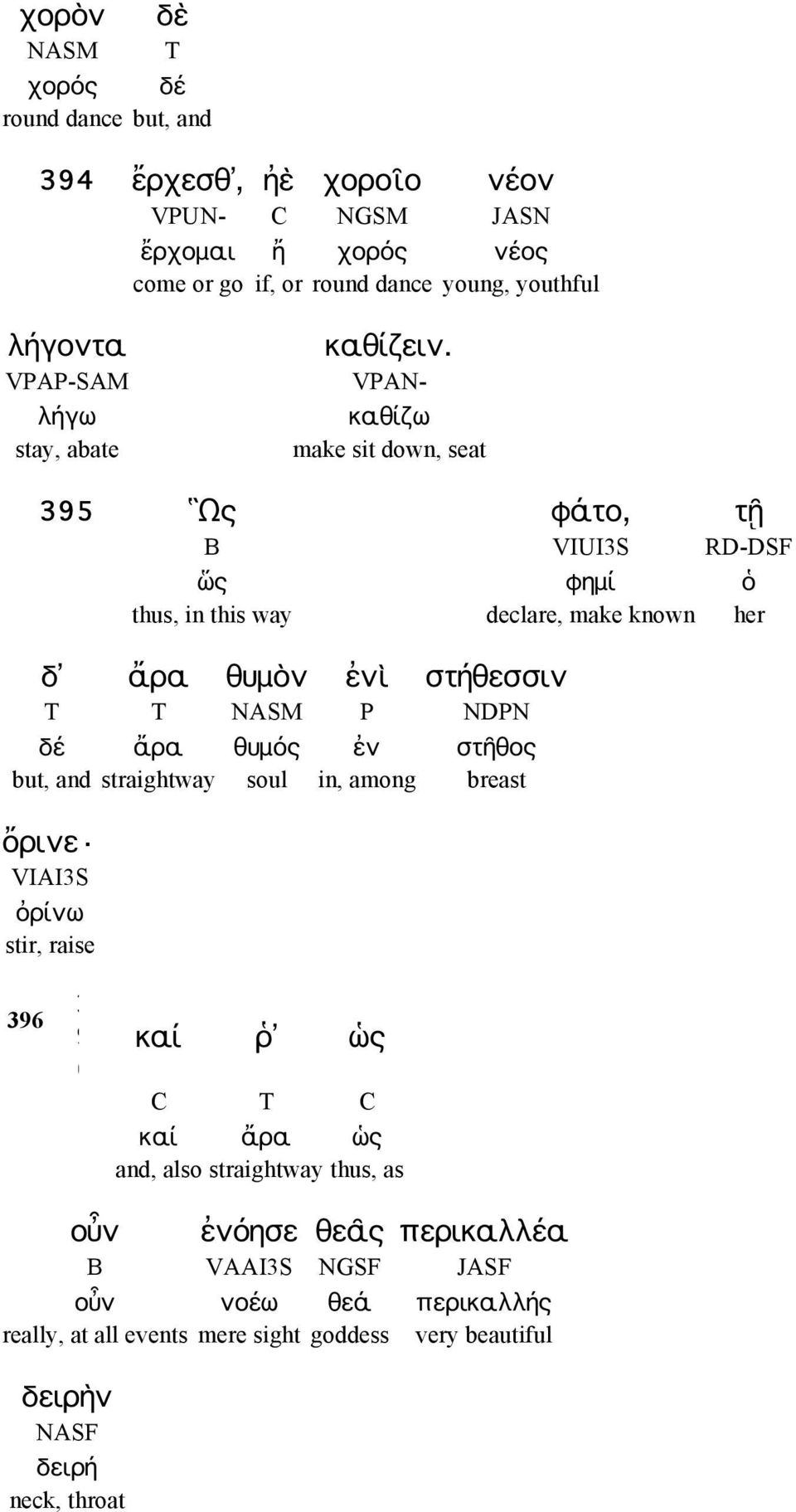 VPANκαθίζω make sit down, seat 395 Ὣς φάτο, τῇ B VIUI3S RD-DSF ὥς φημί ὁ thus, in this way declare, make known her δ ἄρα θυμὸν ἐνὶ στήθεσσιν T T NASM P NDPN δέ ἄρα θυμός