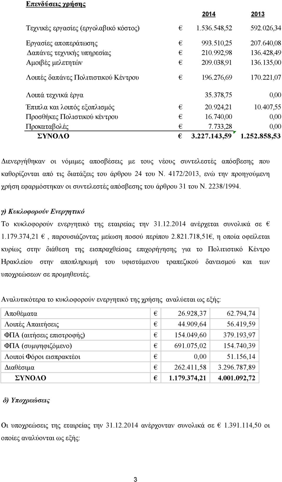 407,55 Προσθήκες Πολιστικού κέντρου 16.740,00 0,00 Προκαταβολές 7.733,28 0,00 ΣΥΝΟΛΟ 3.227.143,59 1.252.