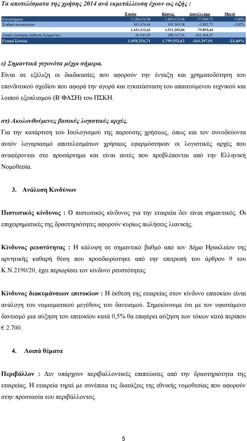 297,91-23,40% ε) Σημαντικά γεγονότα μέχρι σήμερα.