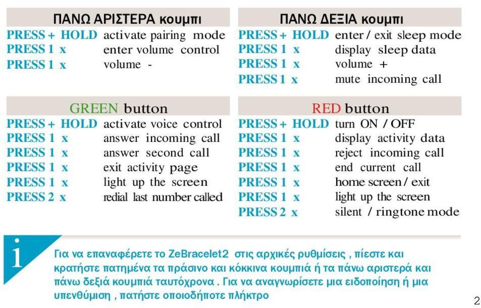 PRESS 2 x dsplay actvty data reject ncomng call end current call home screen / ext lght up the screen slent / rngtone mode Για να επαναφέρετε το ZeBracelet2 στις αρχικές ρυθμίσεις, πίεστε