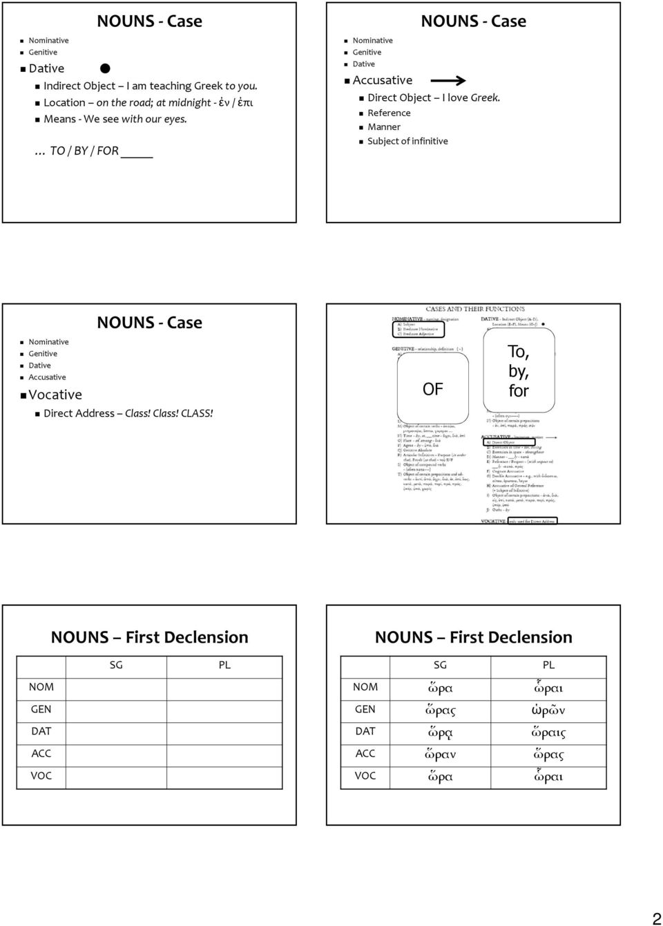 TO / BY / FOR Direct Object I love Greek.