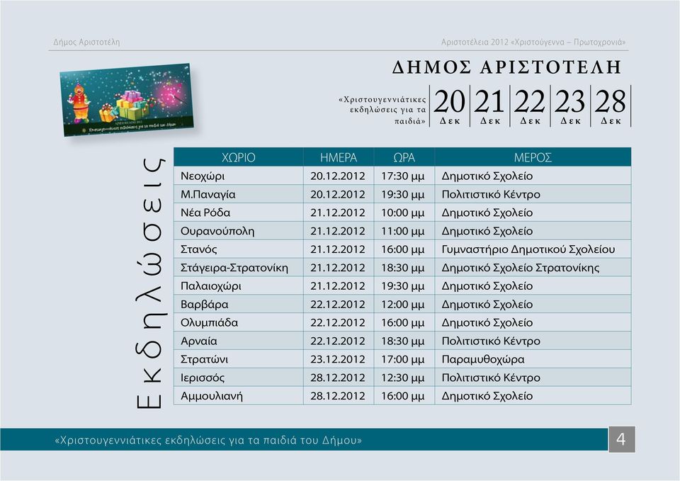 12.2012 19:30 μμ Δημοτικό Σχολείο Βαρβάρα 22.12.2012 12:00 μμ Δημοτικό Σχολείο Ολυμπιάδα 22.12.2012 16:00 μμ Δημοτικό Σχολείο Αρναία 22.12.2012 18:30 μμ Πολιτιστικό Κέντρο Στρατώνι 23.12.2012 17:00 μμ Παραμυθοχώρα Ιερισσός 28.