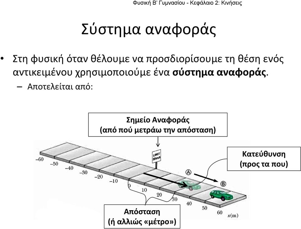 αναφοράς.