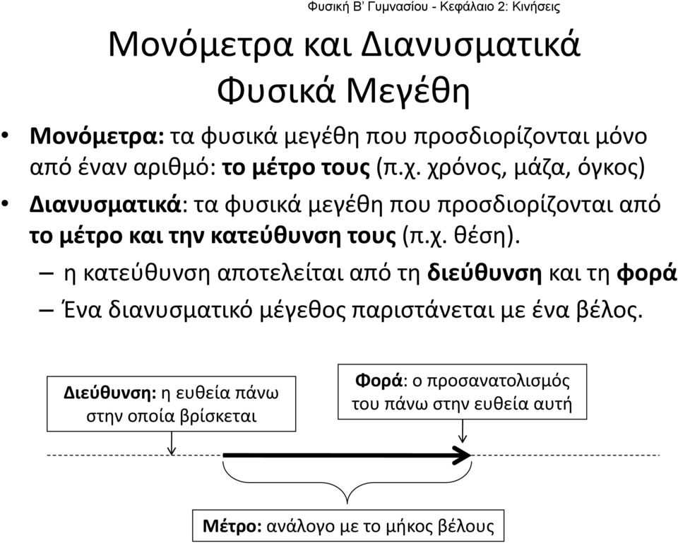 χρόνος, μάζα, όγκος) Διανυσματικά: τα φυσικά μεγέθη που προσδιορίζονται από το μέτρο και την κατεύθυνση  θέση).