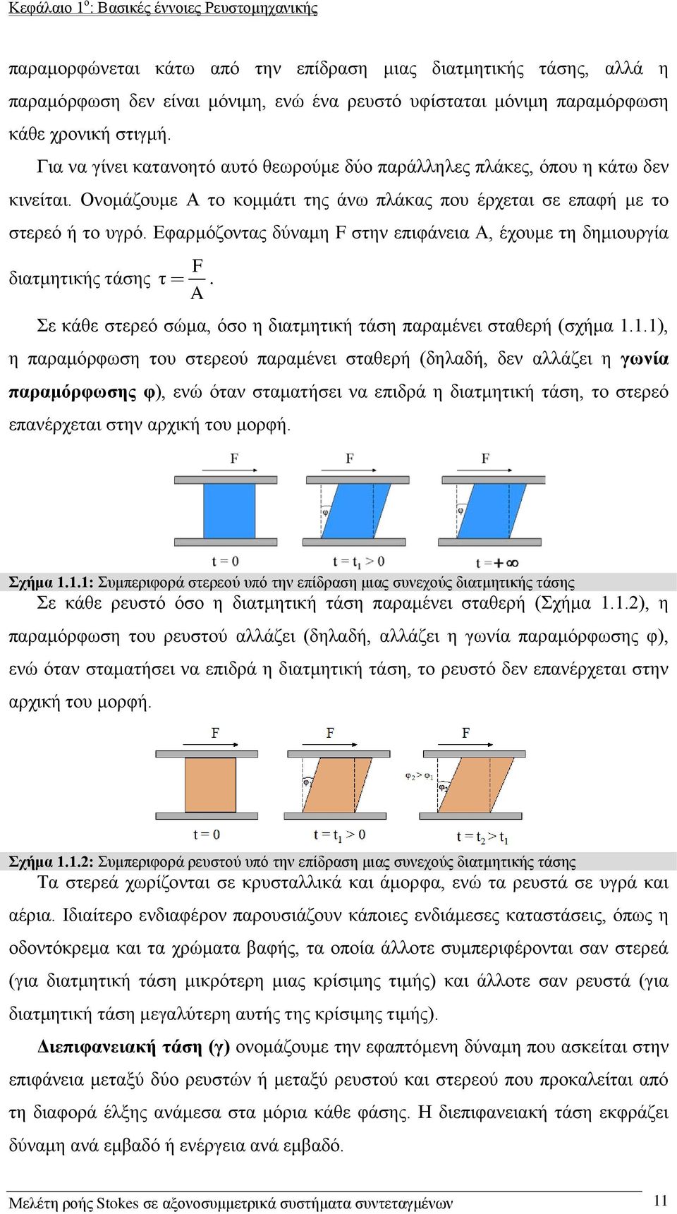 Εφαρμόζοντας δύναμη F στην επιφάνεια Α, έχουμε τη δημιουργία F διατμητικής τάσης τ. A Σε κάθε στερεό σώμα, όσο η διατμητική τάση παραμένει σταθερή (σχήμα.