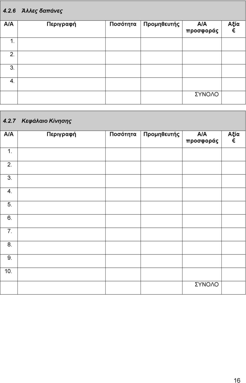 2.7 Κεφάλαιο Κίνησης Α/Α Περιγραφή Ποσότητα