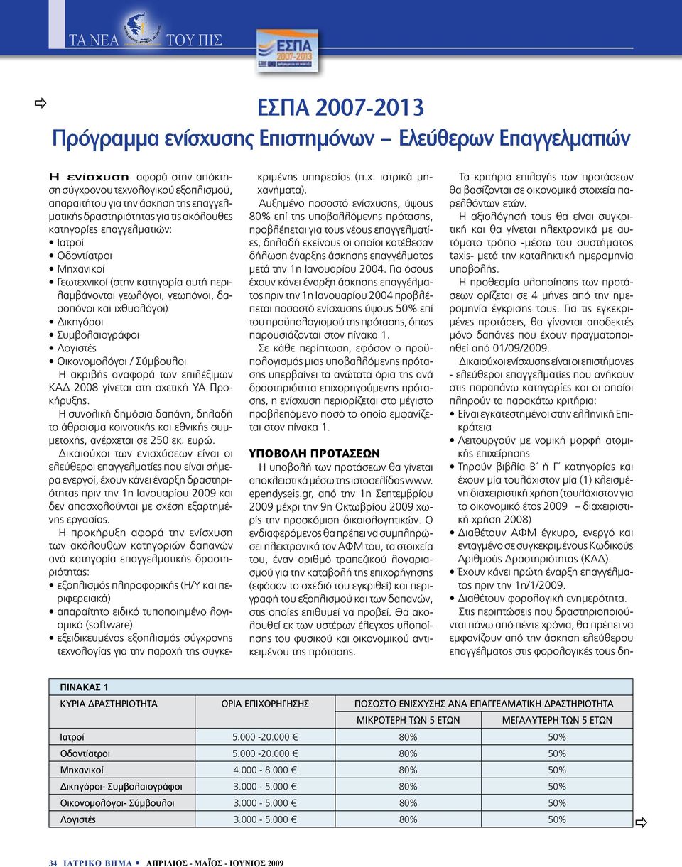 Συμβολαιογράφοι Λογιστές Οικονομολόγοι / Σύμβουλοι Η ακριβής αναφορά των επιλέξιμων ΚΑΔ 2008 γίνεται στη σχετική ΥΑ Προκήρυξης.