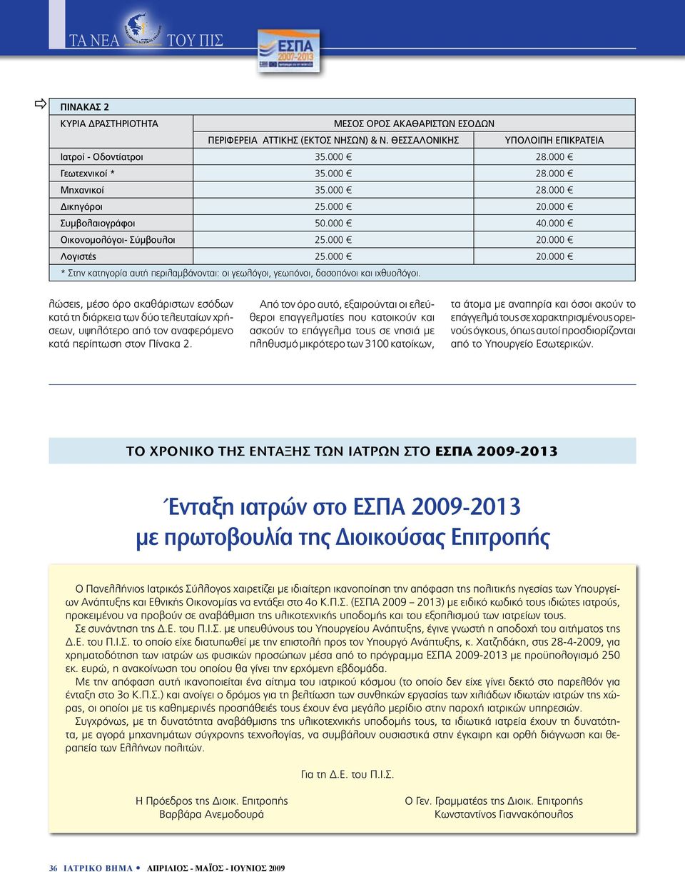 λώσεις, μέσο όρο ακαθάριστων εσόδων κατά τη διάρκεια των δύο τελευταίων χρήσεων, υψηλότερο από τον αναφερόμενο κατά περίπτωση στον Πίνακα 2.