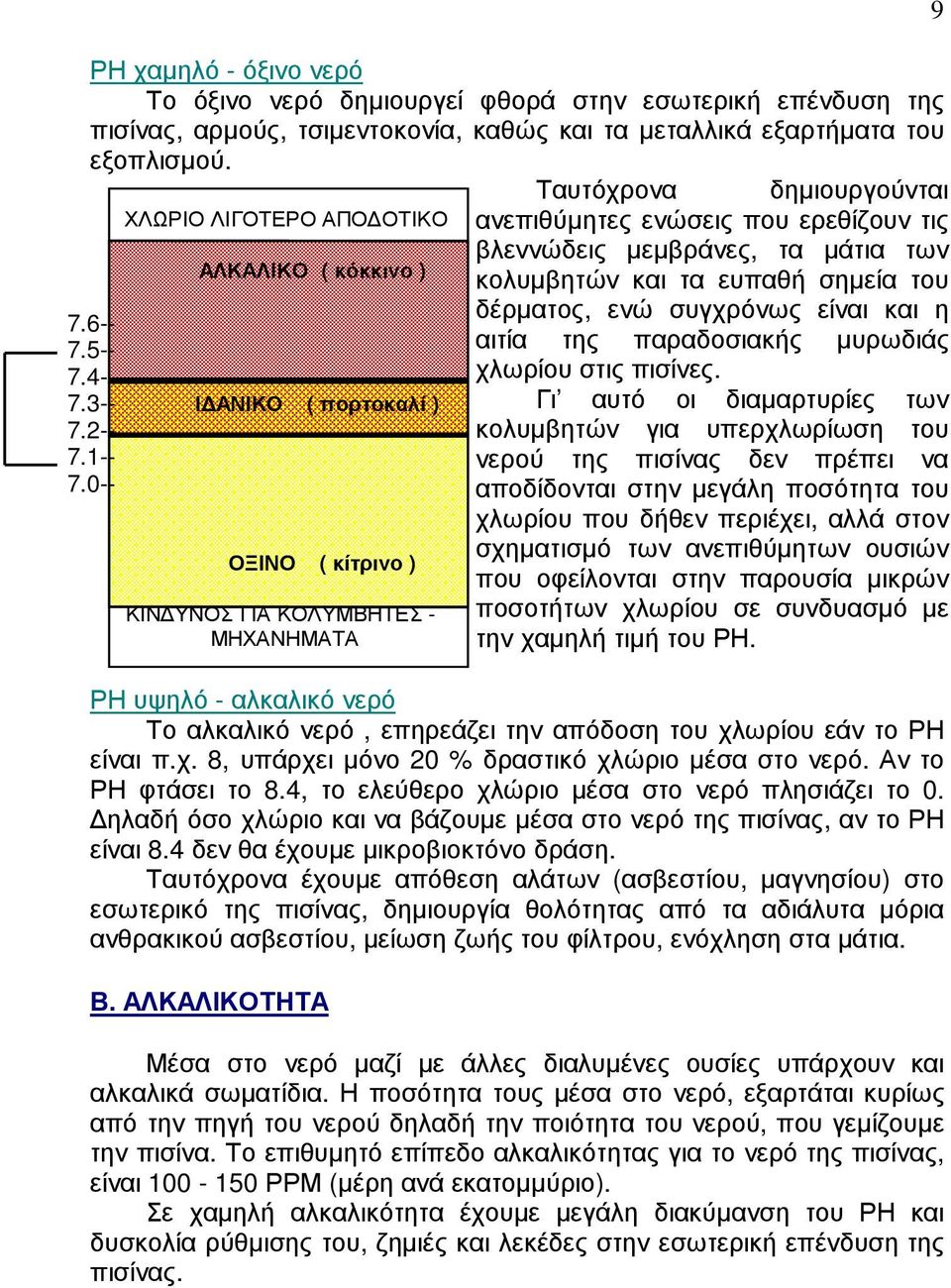 0-- ΟΞΙΝΟ ( κίτρινο ) ΚΙΝ ΥΝΟΣ ΓΙΑ ΚΟΛΥΜΒΗΤΕΣ - ΜΗΧΑΝΗΜΑΤΑ Ταυτόχρονα δηµιουργούνται ανεπιθύµητες ενώσεις που ερεθίζουν τις βλεννώδεις µεµβράνες, τα µάτια των κολυµβητών και τα ευπαθή σηµεία του