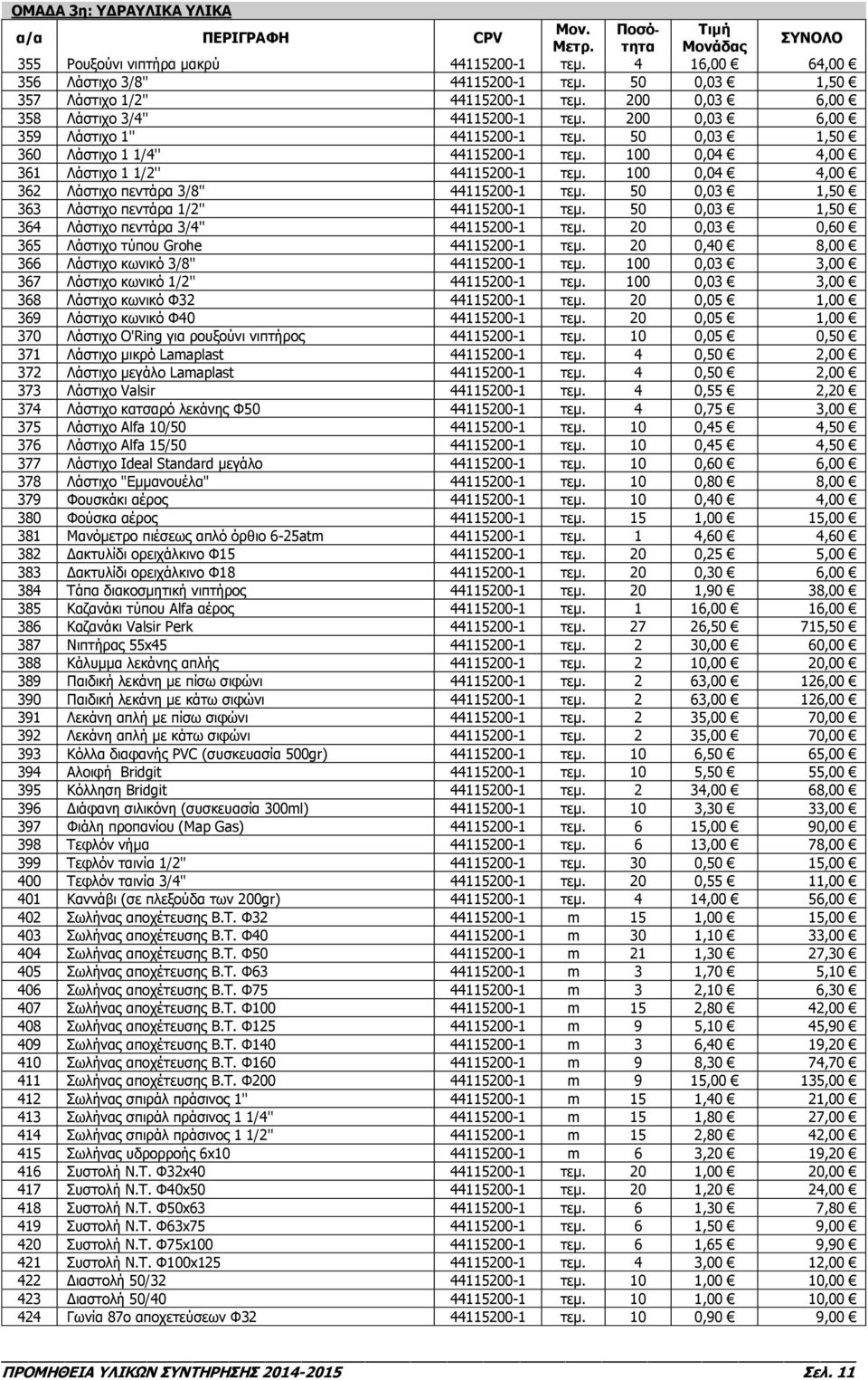 50 0,03 1,50 363 Λάστιχο πεντάρα 1/2'' 44115200-1 τεμ. 50 0,03 1,50 364 Λάστιχο πεντάρα 3/4'' 44115200-1 τεμ. 20 0,03 0,60 365 Λάστιχο τύπου Grohe 44115200-1 τεμ.