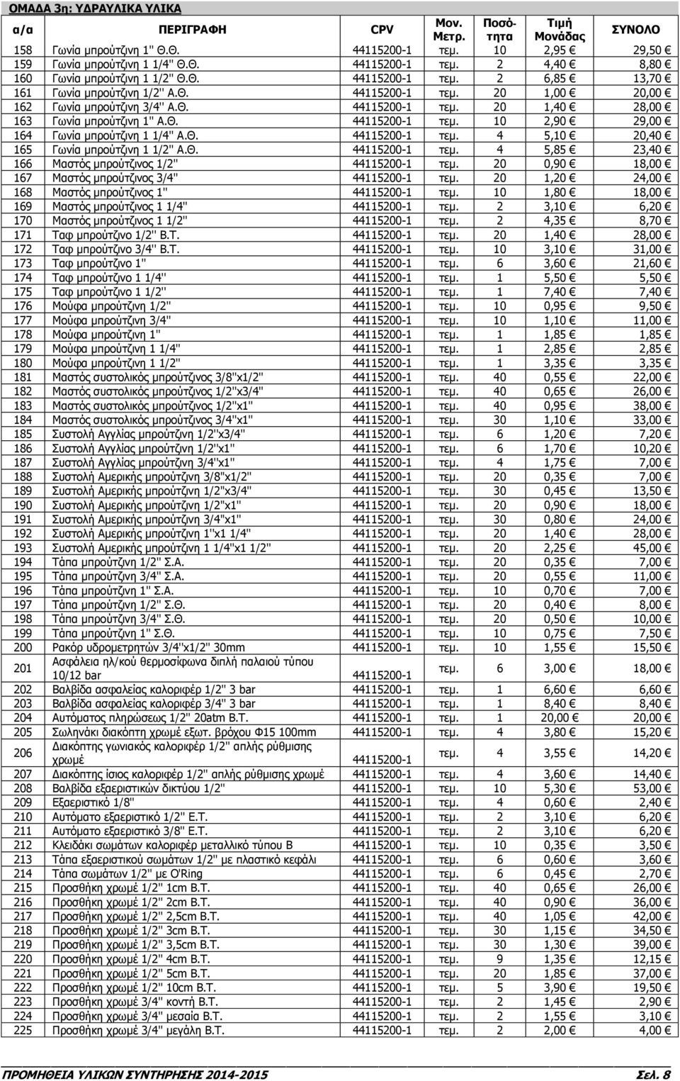 Θ. 44115200-1 τεμ. 4 5,85 23,40 166 Μαστός μπρούτζινος 1/2'' 44115200-1 τεμ. 20 0,90 18,00 167 Μαστός μπρούτζινος 3/4'' 44115200-1 τεμ. 20 1,20 24,00 168 Μαστός μπρούτζινος 1'' 44115200-1 τεμ.