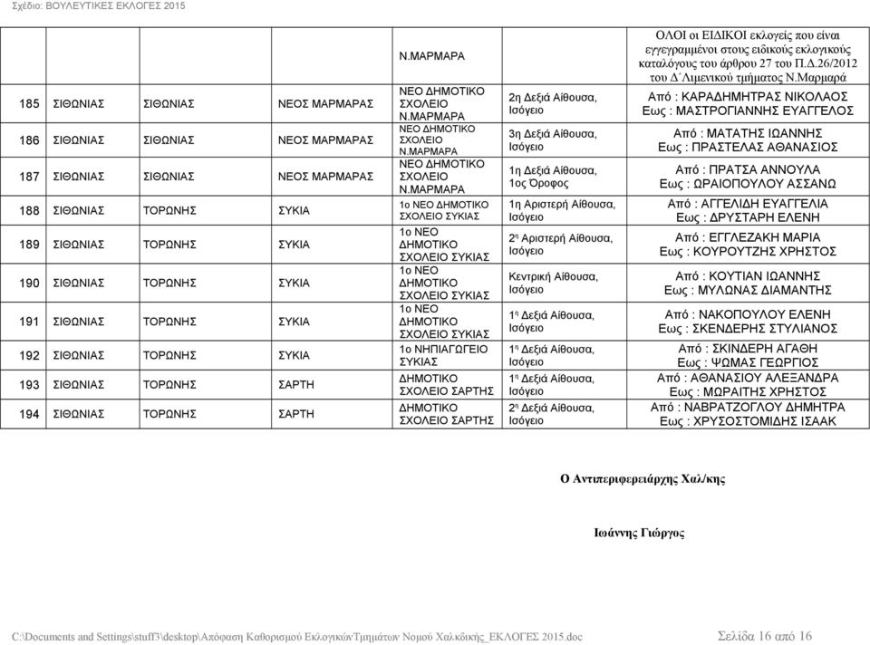 ΜΑΡΜΑΡΑ ΝΕΟ Ν.ΜΑΡΜΑΡΑ ΝΕΟ Ν.ΜΑΡΜΑΡΑ 1ο ΝΕΟ ΣΥΚΙΑΣ 1ο ΝΕΟ ΣΥΚΙΑΣ 1ο ΝΕΟ ΣΥΚΙΑΣ 1ο ΝΕΟ ΣΥΚΙΑΣ 1ο ΝΗΠΙΑΓΩΓΕΙΟ ΣΥΚΙΑΣ ΣΑΡΤΗΣ ΣΑΡΤΗΣ 2η 3η 1η 2 η Κεντρική Αίθουσα, 1 η 1 η 1 η 2 η του Δ Λιμενικού τμήματος Ν.