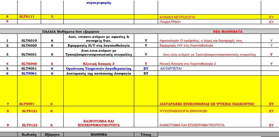 ατόμων με Τραχηλοκρανιοπροσωπικές ανωμαλίες Υ Διατ.επικ.