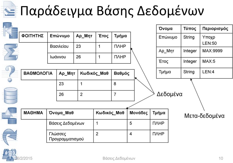 Αρ_Μητ Integer ΜΑΧ:9999 Έτος Integer ΜΑΧ:5 Τμήμα String LEN:4 23 1 8 26 2 7 δ εδομένα ΜΑΘΗΜΑ