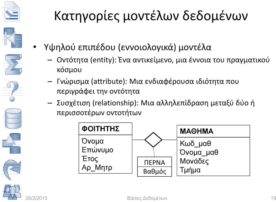 που περιγράφει την οντότητα Συσχέτιση (relationship): Μια αλληλεπίδραση μεταξύ δύο ή