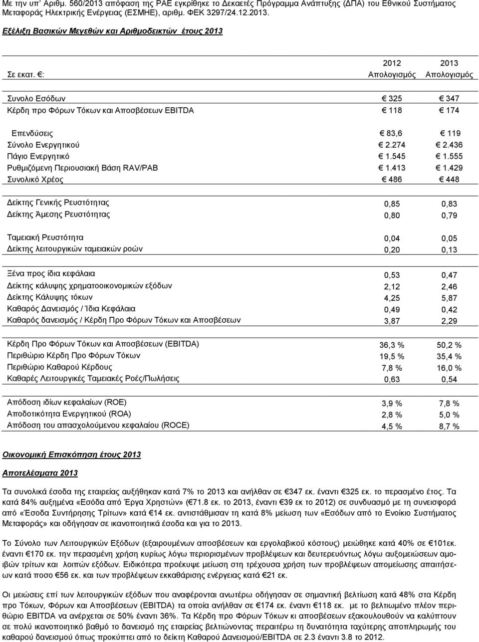 555 Ρυθμιζόμενη Περιουσιακή Βάση RAV/ΡΑΒ 1.413 1.