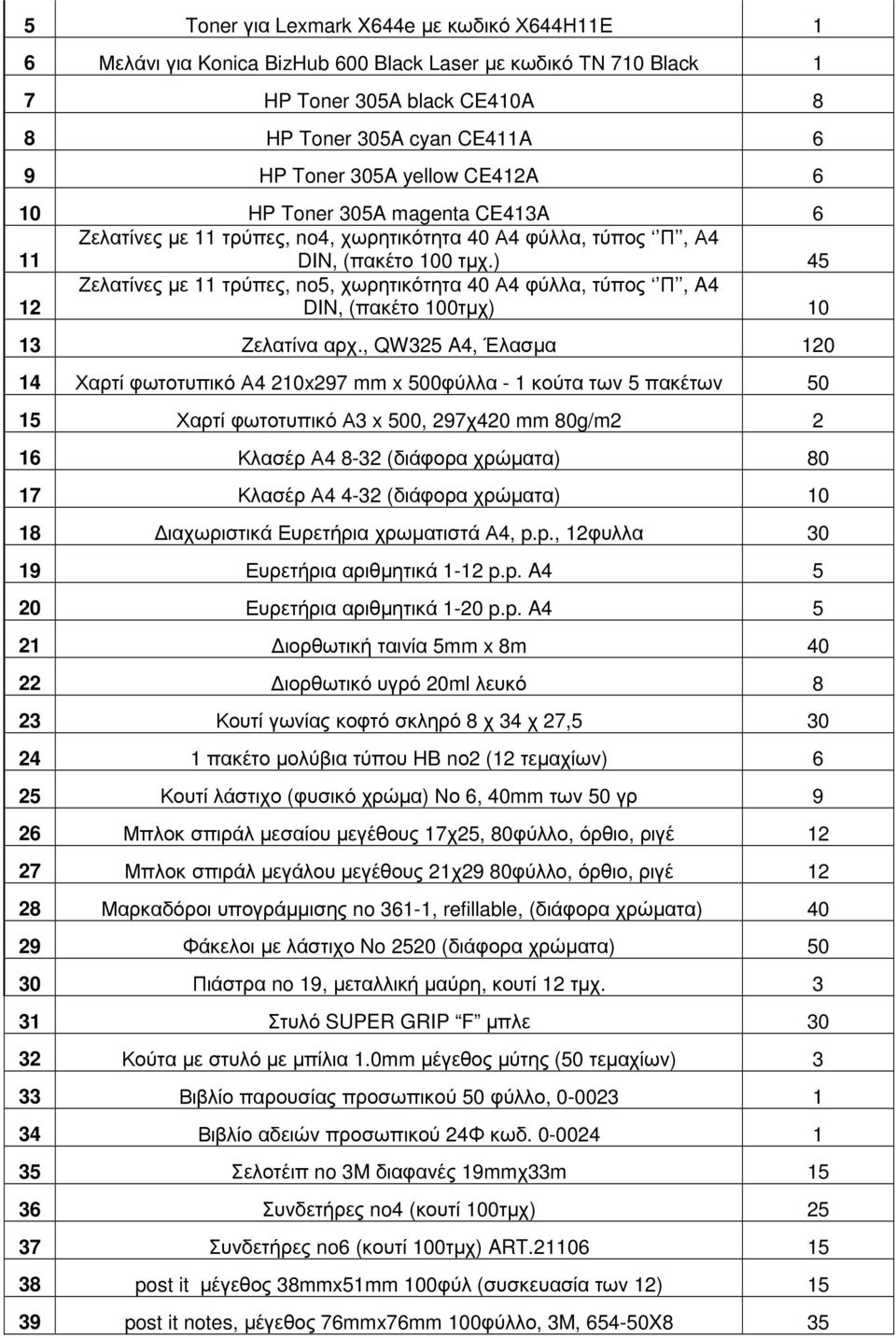 ) 45 12 Ζελατίνες με 11 τρύπες, no5, χωρητικότητα 40 Α4 φύλλα, τύπος Π, A4 DIN, (πακέτο 100τμχ) 10 13 Ζελατίνα αρχ.