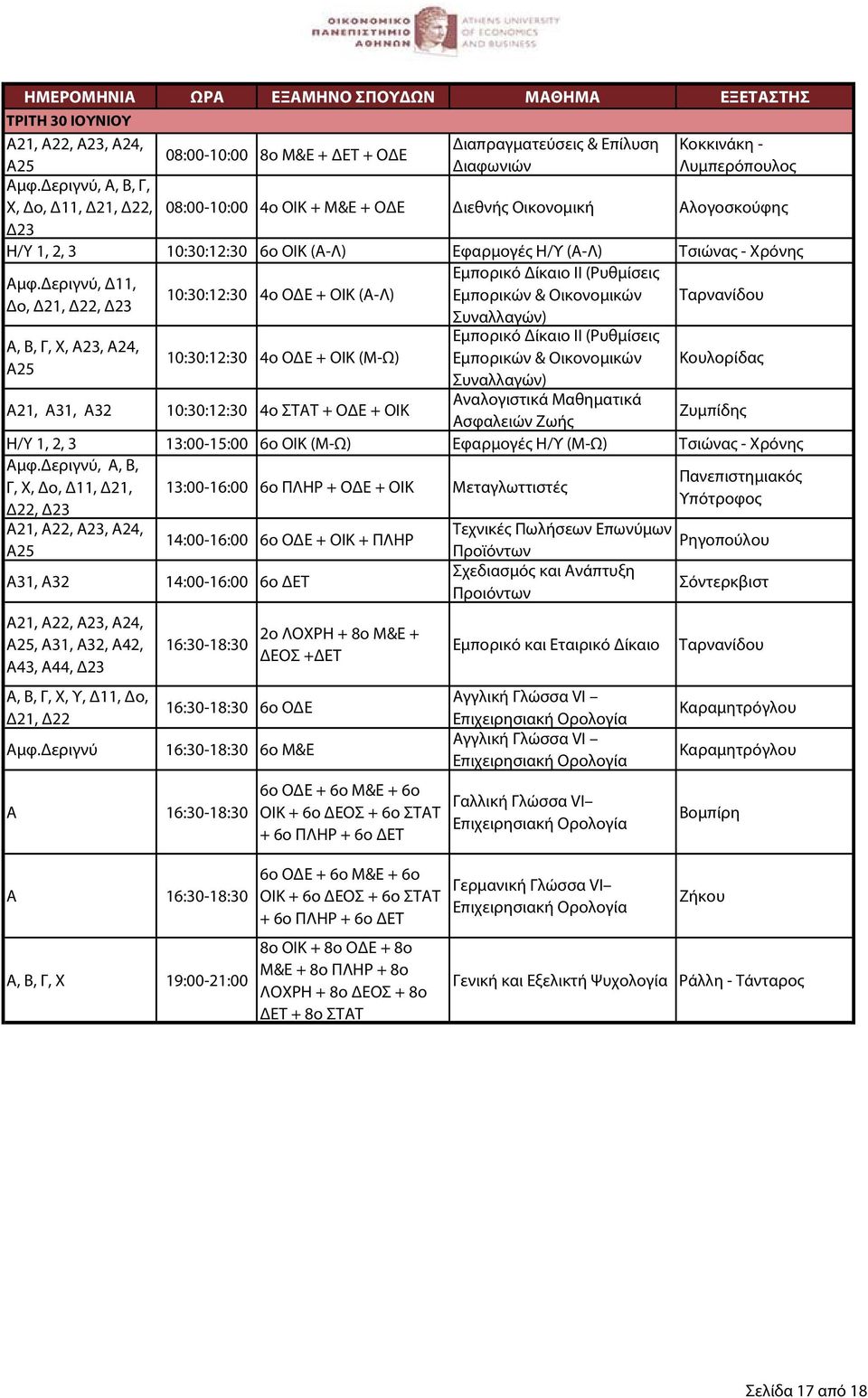 Β, Γ, Χ, A23, Α24, Α25 10:30:12:30 4ο ΟΔΕ + ΟΙΚ (Μ-Ω) Εμπορικό Δίκαιο ΙΙ (Ρυθμίσεις Εμπορικών & Οικονομικών Συναλλαγών) Κουλορίδας A21, Α31, Α32 10:30:12:30 4ο ΣΤΑΤ + ΟΔΕ + ΟΙΚ Αναλογιστικά