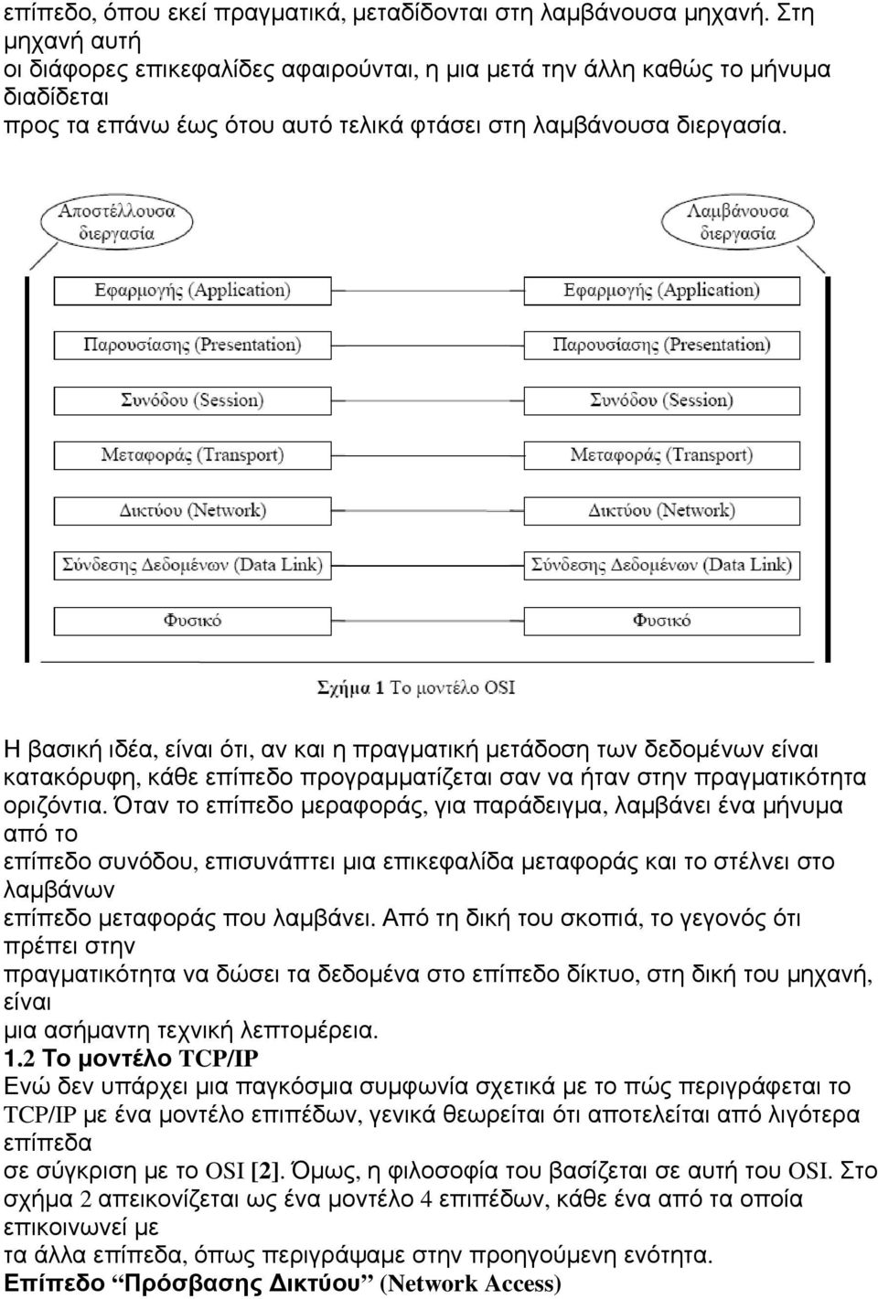 Η βασική ιδέα, είναι ότι, αν και η πραγματική μετάδοση των δεδομένων είναι κατακόρυφη, κάθε επίπεδο προγραμματίζεται σαν να ήταν στην πραγματικότητα οριζόντια.